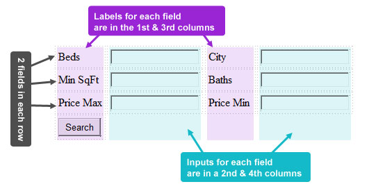 IDX search with 4 column layout