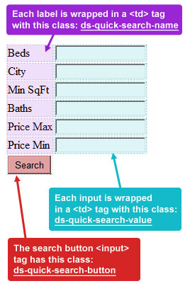 IDX search field CSS classes